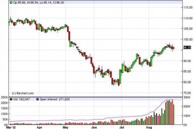 Crude Oil Prices August 29, 2012, Technical Crude Oil Prices August 29, 2012, Technical