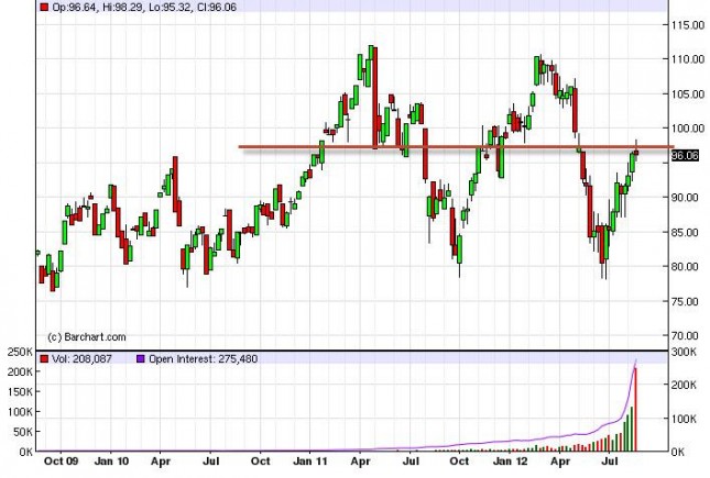 Crude Oil Prices for the week of August 27, 2012, Technical Crude Oil Prices for the week of August 27, 2012, Technical