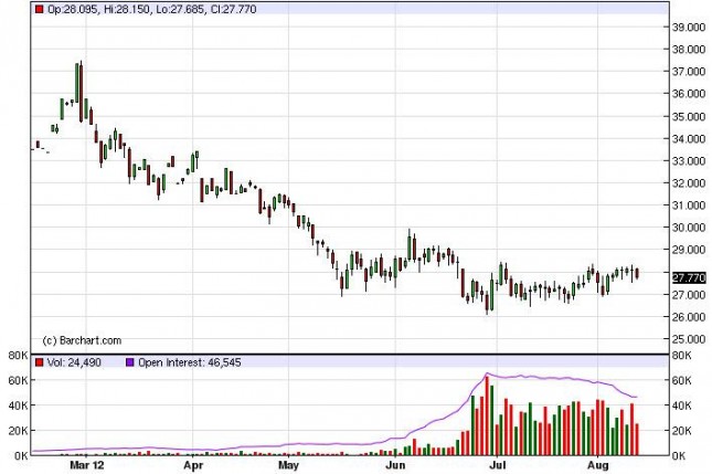 Silver Forecast August 14, 2012, Technical Analysis Silver Forecast August 14, 2012, Technical Analysis