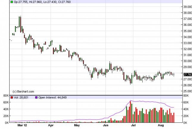 Silver Forecast August 16, 2012, Technical Analysis Silver Forecast August 16, 2012, Technical Analysis