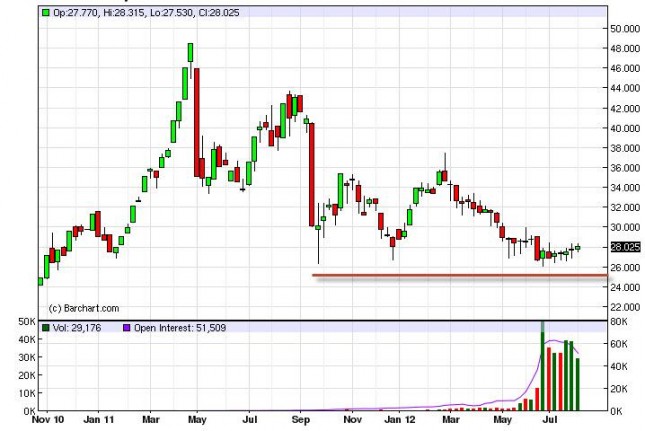 Silver Forecast for the week of August 13, 2012, Technical Analysis Silver Forecast for the week of August 13, 2012, Technical Analysis