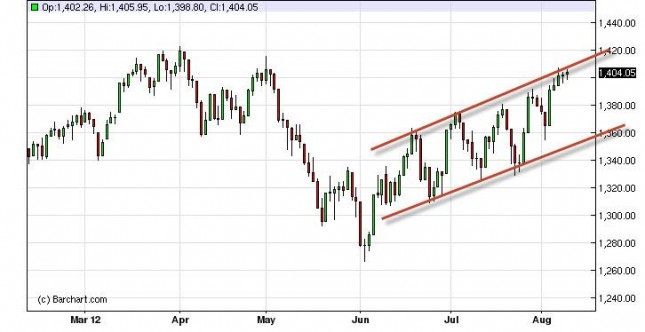 SP 500 Forecast August 10, 2012, Technical Analysis SP 500 Forecast August 10, 2012, Technical Analysis