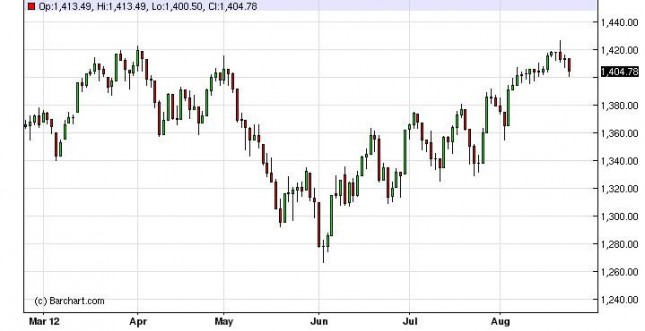 S&P 500 Index Forecast August 24, 2012 Technical Analysis S&P 500 Index Forecast August 24, 2012 Technical Analysis