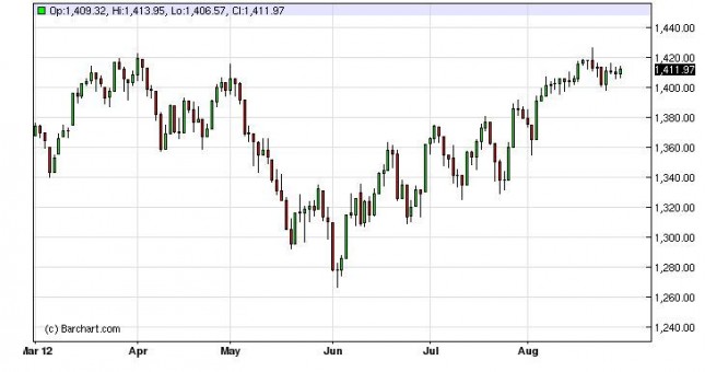 S&P 500 Index Forecast August 30, 2012, Technical Analysis S&P 500 Index Forecast August 30, 2012, Technical Analysis