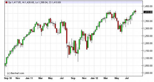 S&P 500 Index Forecast for the week of August 27, 2012, Technical Analysis S&P 500 Index Forecast for the week of August 27, 2012, Technical Analysis