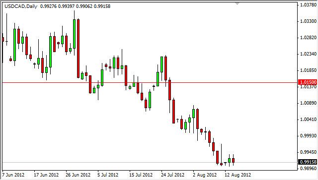 USD/CAD Forecast August 15, 2012, Technical Analysis USD/CAD Forecast August 15, 2012, Technical Analysis