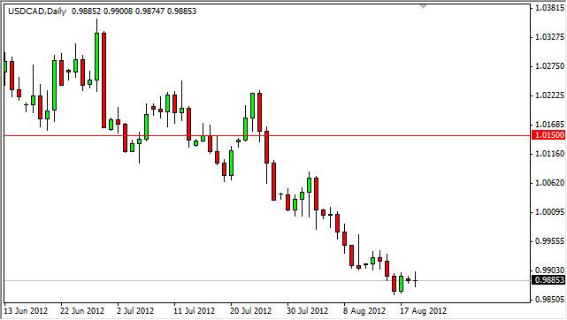 USD/CAD Forecast August 21, 2012, Technical Analysis USD/CAD Forecast August 21, 2012, Technical Analysis