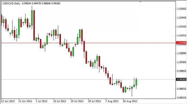 USD/CAD Forecast August 24, 2012, Technical Analysis USD/CAD Forecast August 24, 2012, Technical Analysis