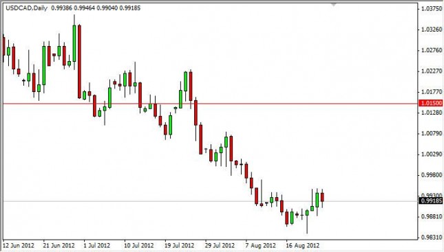USD/CAD Forecast August 27, 2012, Technical Analysis USD/CAD Forecast August 27, 2012, Technical Analysis