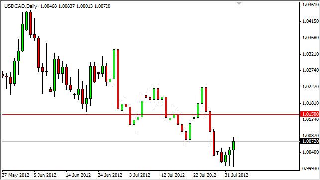 USD/CAD Forecast August 3, 2012, Technical Analysis USD/CAD Forecast August 3, 2012, Technical Analysis