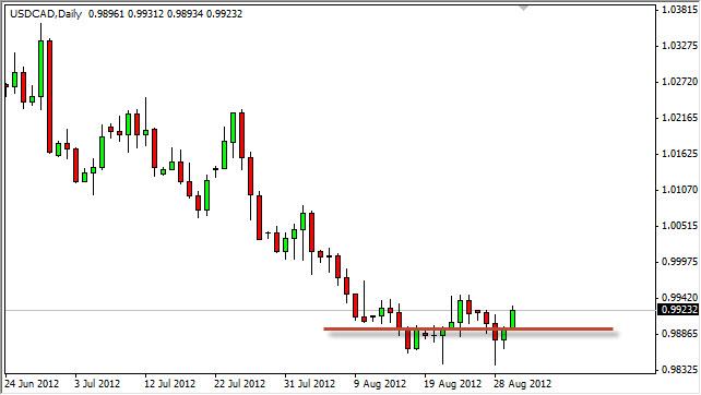 USD/CAD Forecast August 31, 2012, Technical Analysis USD/CAD Forecast August 31, 2012, Technical Analysis