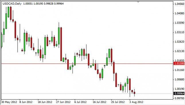 USD/CAD Forecast August 7, 2012, Technical Analysis USD/CAD Forecast August 7, 2012, Technical Analysis
