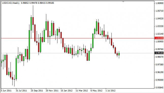 USD/CAD Forecast for the week of August 27, 2012, Technical Analysis USD/CAD Forecast for the week of August 27, 2012, Technical Analysis