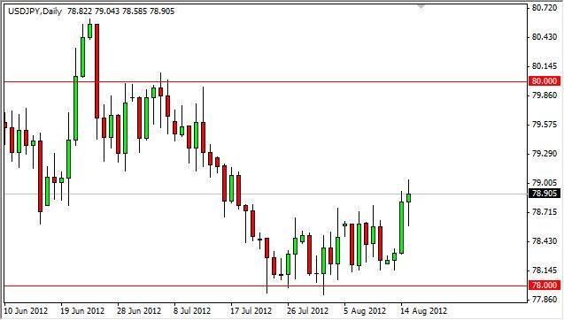 USD/JPY Forecast August 16, 2012, Technical Analysis USD/JPY Forecast August 16, 2012, Technical Analysis