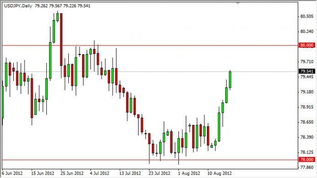 USD/JPY Forecast August 20, 2012, Technical Analysis USD/JPY Forecast August 20, 2012, Technical Analysis