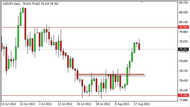 USD/JPY Forecast August 21, 2012, Technical Analysis USD/JPY Forecast August 21, 2012, Technical Analysis