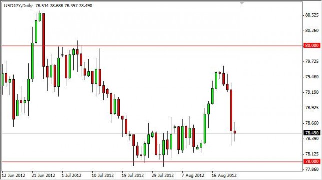USD/JPY Forecast August 24, 2012, Technical Analysis USD/JPY Forecast August 24, 2012, Technical Analysis