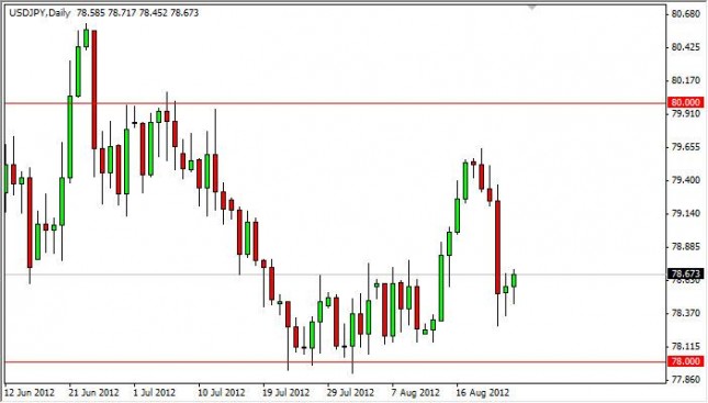 USD/JPY Forecast August 27, 2012, Technical Analysis USD/JPY Forecast August 27, 2012, Technical Analysis