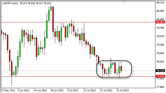 USD/JPY Forecast August 3, 2012, Technical Analysis USD/JPY Forecast August 3, 2012, Technical Analysis