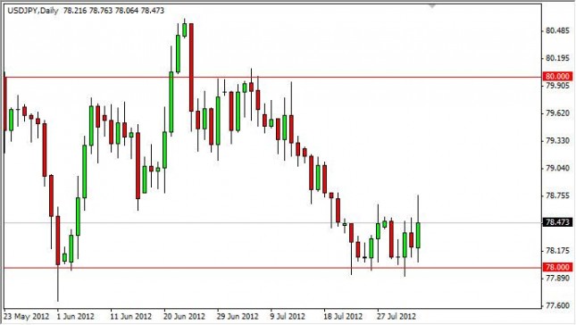 USD/JPY Forecast August 6, 2012, Technical Analysis USD/JPY Forecast August 6, 2012, Technical Analysis