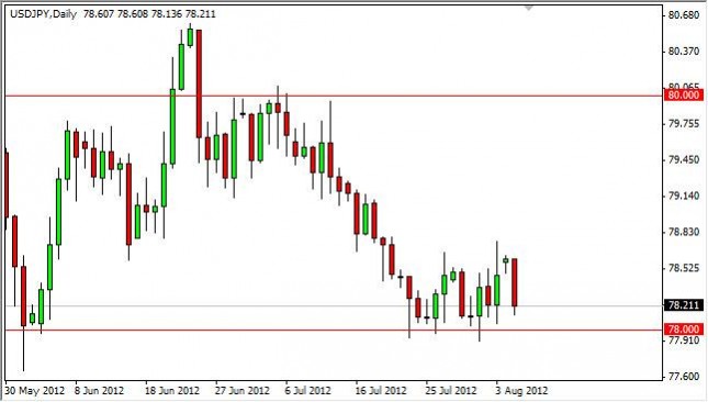 USD/JPY Forecast August 7, 2012, Technical Analysis USD/JPY Forecast August 7, 2012, Technical Analysis