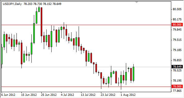 USD/JPY Forecast August 8, 2012, Technical Analysis USD/JPY Forecast August 8, 2012, Technical Analysis