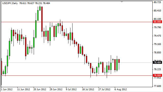 USD/JPY Forecast August 9, 2012, Technical Analysis USD/JPY Forecast August 9, 2012, Technical Analysis