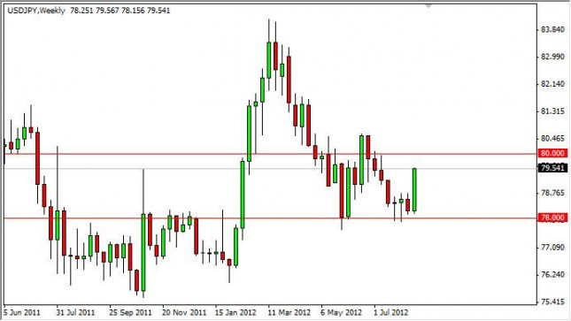 USD/JPY Forecast for the week of August 20, 2012, Technical Analysis USD/JPY Forecast for the week of August 20, 2012, Technical Analysis