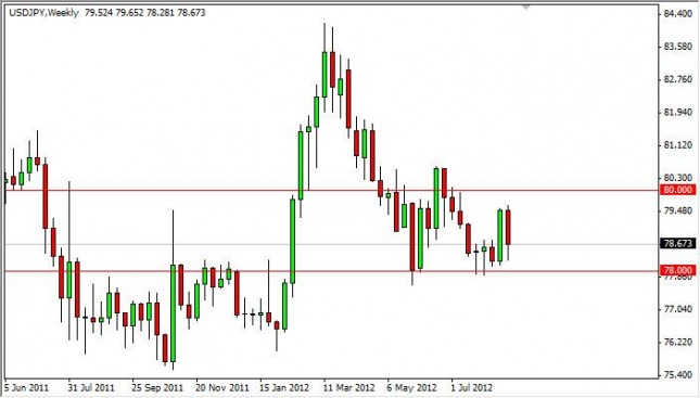 USD/JPY Forecast for the week of August 27, 2012, Technical Analysis USD/JPY Forecast for the week of August 27, 2012, Technical Analysis