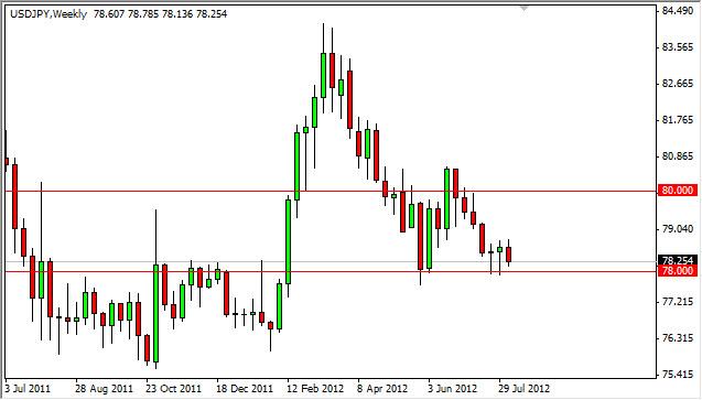 USD/JPY Forecast for the week of August 13, 2012, Technical Analysis USD/JPY Forecast for the week of August 13, 2012, Technical Analysis