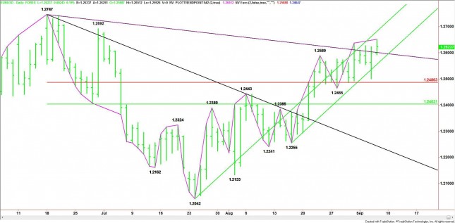 Daily EUR/USD Chart Daily EUR/USD Chart