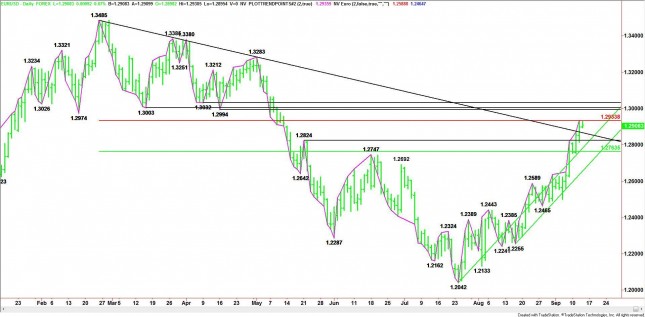 Daily EUR/USD Chart Daily EUR/USD Chart