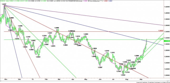 Daily EUR/USD Chart Daily EUR/USD Chart