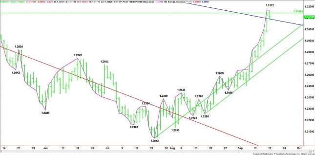 Daily EUR/USD Chart Daily EUR/USD Chart