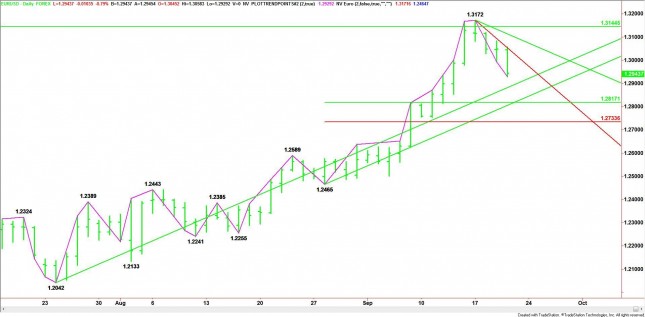 Daily EUR/USD Chart Daily EUR/USD Chart