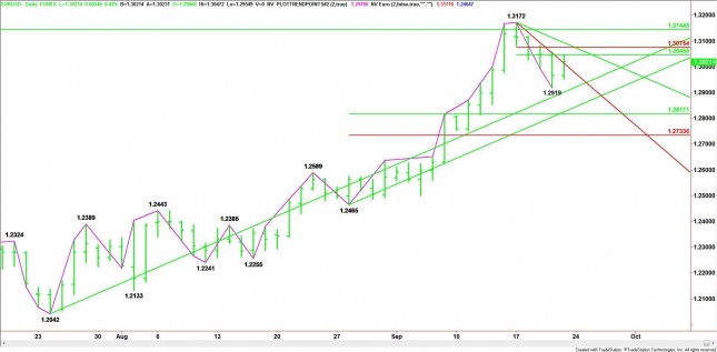 Daily EUR/USD Chart Daily EUR/USD Chart