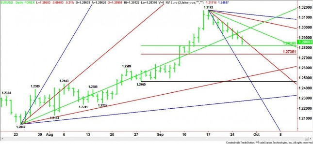 Daily EUR/USD Chart Daily EUR/USD Chart