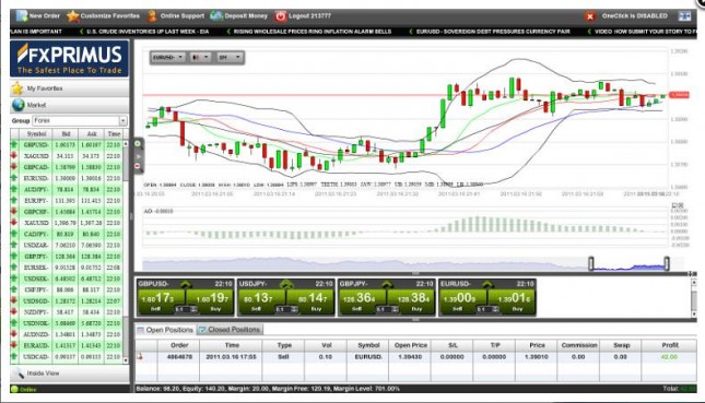 Fxprimus binary options