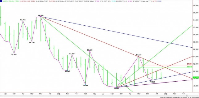 MONTHLY USD/JPY CHART MONTHLY USD/JPY CHART