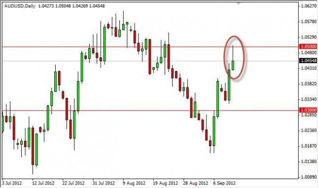 AUD/USD Forecast September 13, 2012, Technical Analysis AUD/USD Forecast September 13, 2012, Technical Analysis