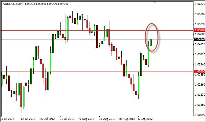 AUD/USD Forecast September 3, 2012, Technical Analysis AUD/USD Forecast September 3, 2012, Technical Analysis
