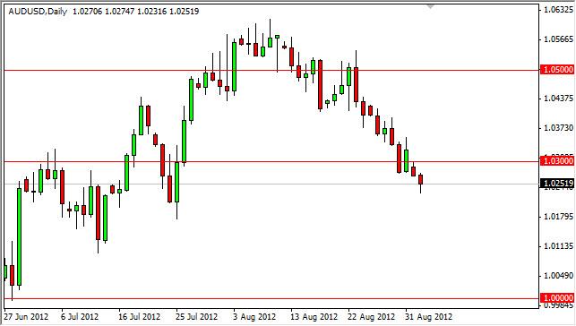 AUD/USD Forecast September 4, 2012, Technical Analysis AUD/USD Forecast September 4, 2012, Technical Analysis