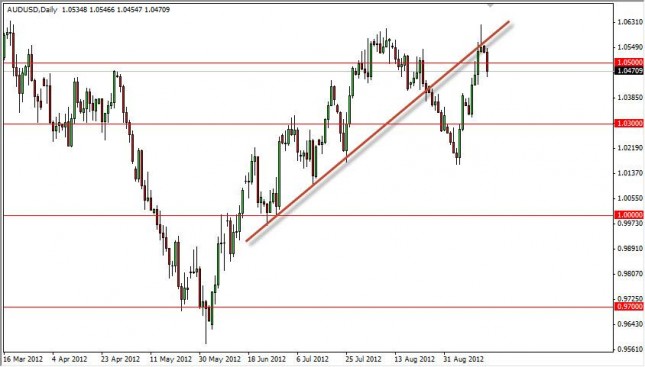 AUD/USD Forecast September 18, 2012, Technical Analysis AUD/USD Forecast September 18, 2012, Technical Analysis