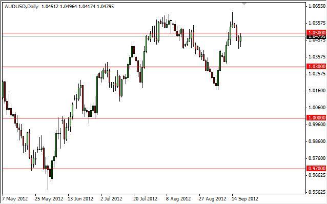 AUD/USD Forecast September 20, 2012, Technical Analysis AUD/USD Forecast September 20, 2012, Technical Analysis