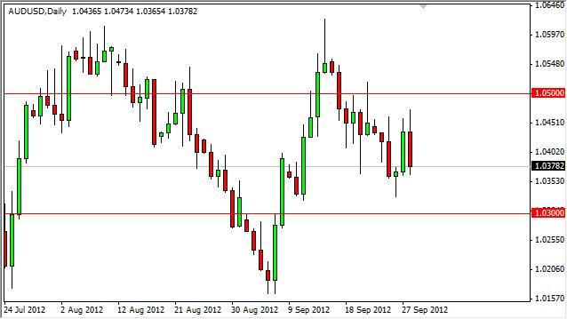 AUD/USD Forecast October 1, 2012, Technical Analysis AUD/USD Forecast October 1, 2012, Technical Analysis