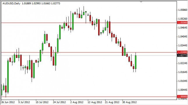 AUD/USD Forecast September 7, 2012, Technical Analysis AUD/USD Forecast September 7, 2012, Technical Analysis