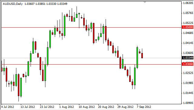 AUD/USD Forecast September, 11, 2012, Technical Analysis AUD/USD Forecast September, 11, 2012, Technical Analysis