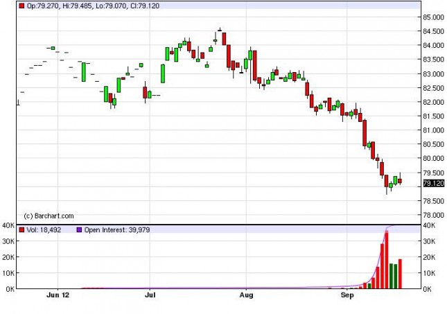 US Dollar Index Forecast September 20, 2012, Technical Analysis US Dollar Index Forecast September 20, 2012, Technical Analysis