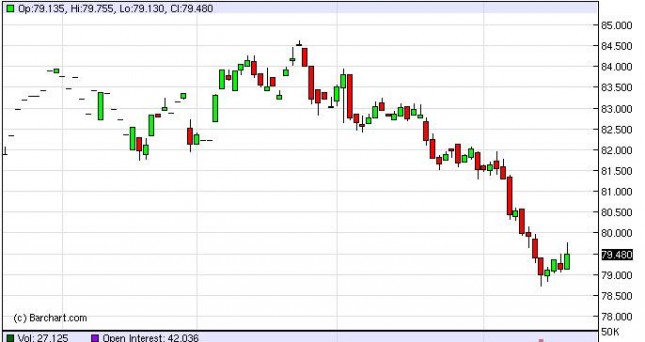 US Dollar Index Forecast September 21, 2012, Technical Analysis US Dollar Index Forecast September 21, 2012, Technical Analysis