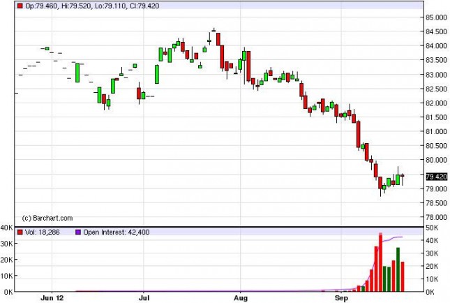 US Dollar Index Forecast September 24, 2012, Technical Analysis US Dollar Index Forecast September 24, 2012, Technical Analysis